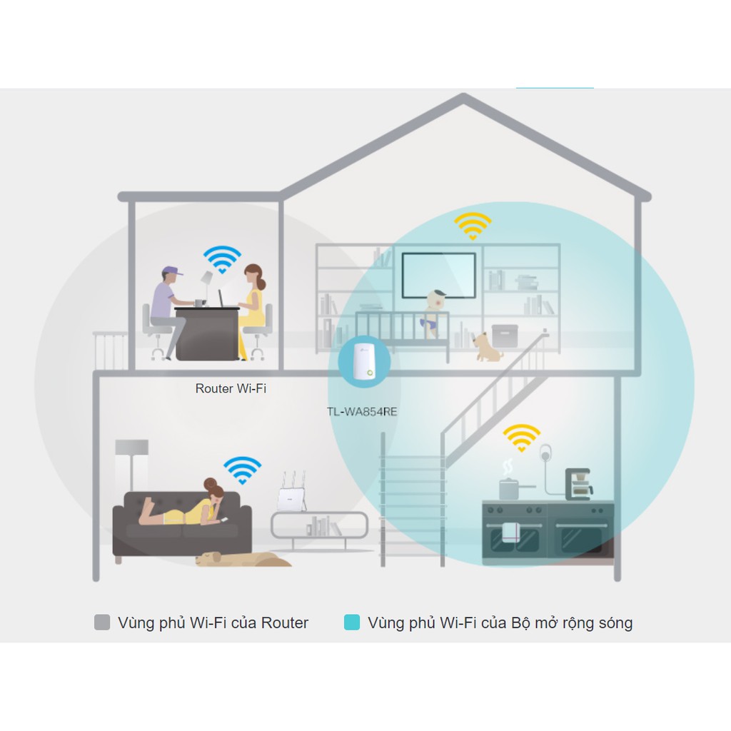 TP-Link Bộ mở rộng sóng Wifi 300Mbs -TL-WA854RE - Hàng Chính Hãng