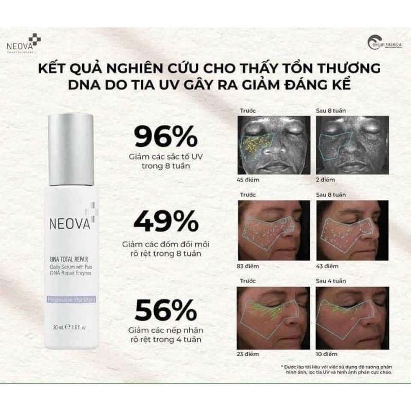 Serum phục hồi và chống lão hóa da NEOVA DNA Total Repair 30ml