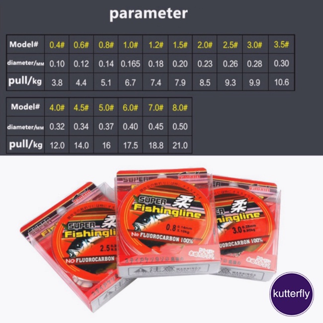 Dây Cước Câu Cá Bằng Nylon Siêu Bền 50m