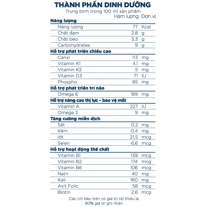 Sữa tươi tiệt trùng VPMilk Grow + 110ml - Thùng 48 hộp