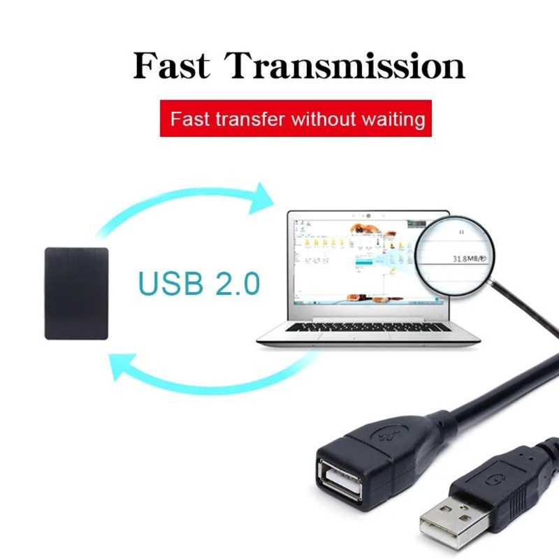 Cáp mở rộng Usb U1 4 lõi từ giắc usb sang đầu cắm usb dài 0.6 / 1 / 1.5M