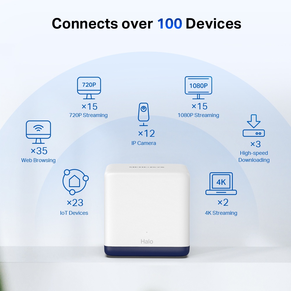 Hệ Thống Wi-Fi Mesh Mercusys HALO H50G Cho Gia Đình AC1900