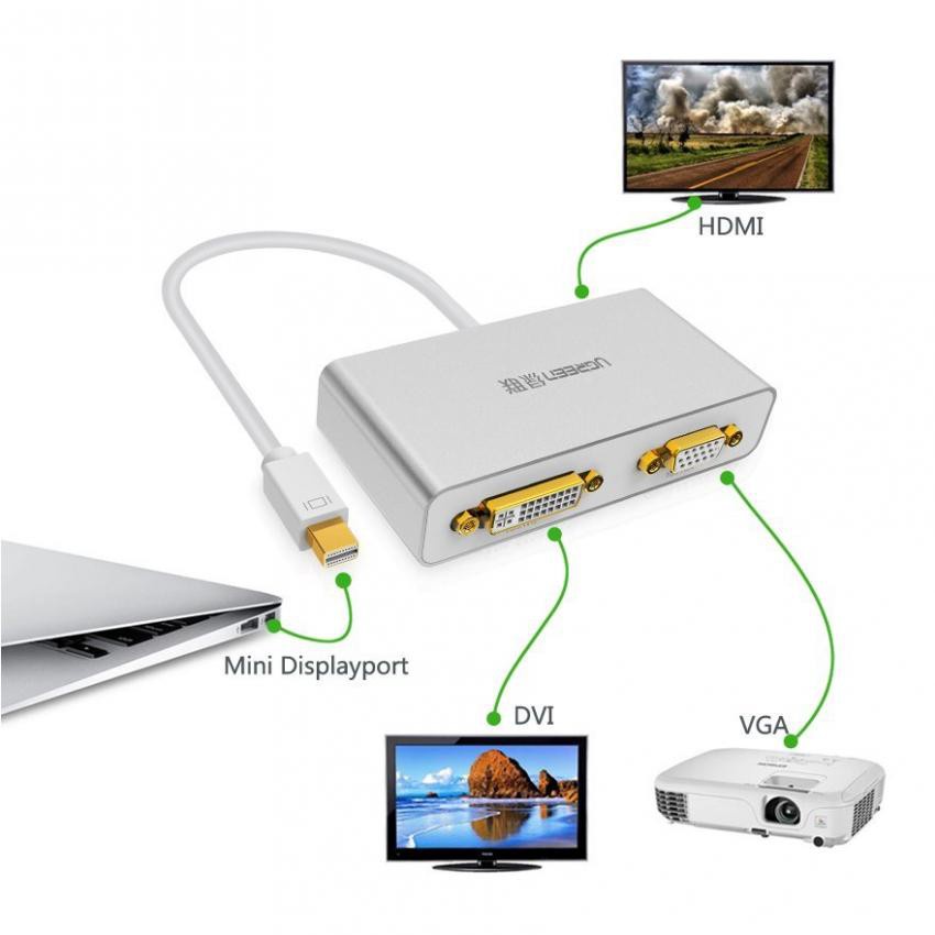 Cáp chuyển đổi 3 trong 1 mini DisplayPort sang HDMI, DVI và VGA UGREEN MD109 - Hàng phân phối chính hãng