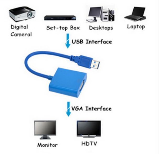 Dây chuyển usb 3.0 sang vga