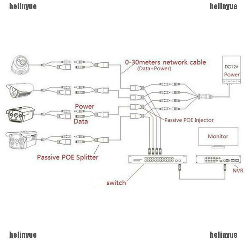 Bộ Chia Cổng Hly Passive Power Over Adapter Injector Cho Camera Ip