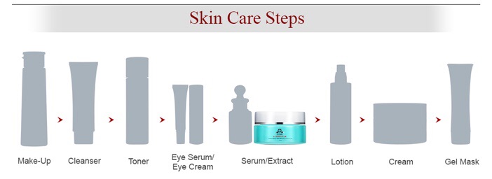 Dr Satin Đài Loan - Gel dưỡng ẩm, phục hồi da GHK-CU