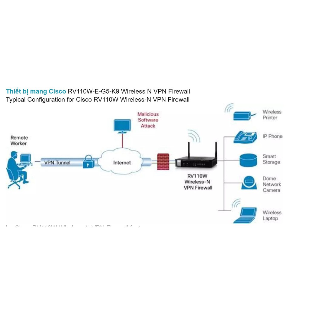 Bộ Định Tuyến Cisco Rv110w Wireless N Vpn Firewall Hàng Đã Qua Sử Dụng - Chính Hãng đẹp 99%