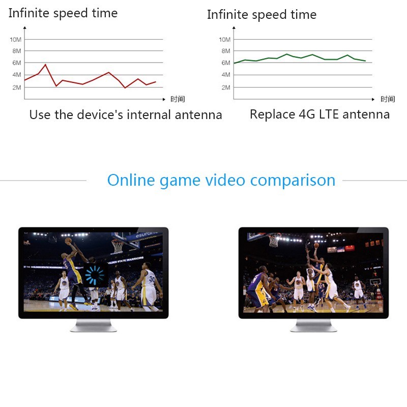 Ăng Ten Thu Sóng Wifi Vend 4g / 3g 28dbi Lte 4g / 3g