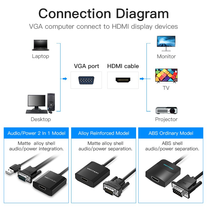 [Mã 77ELSALE hoàn 7% đơn 300K] Cáp chuyển VGA to HDMI Vention hỗ trợ nguồn và audio