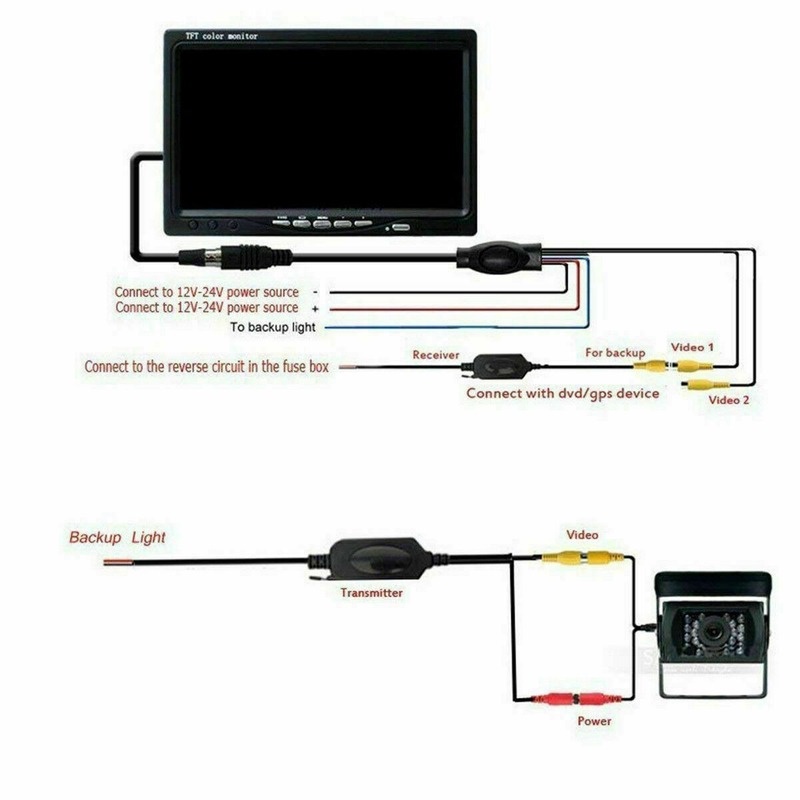 Bộ thu phát tín hiệu không dây 2.4Ghz cho camera sau xe hơi
 | BigBuy360 - bigbuy360.vn