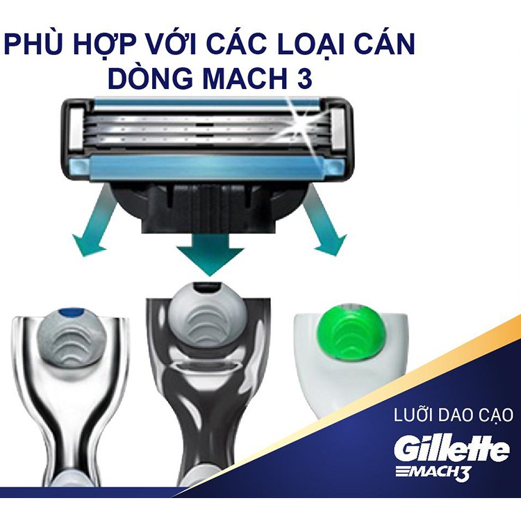 Hộp Lưỡi dao cạo râu Gillette Mach3 Classic vỉ 6 cái - Mach 3 Basic cao cấp