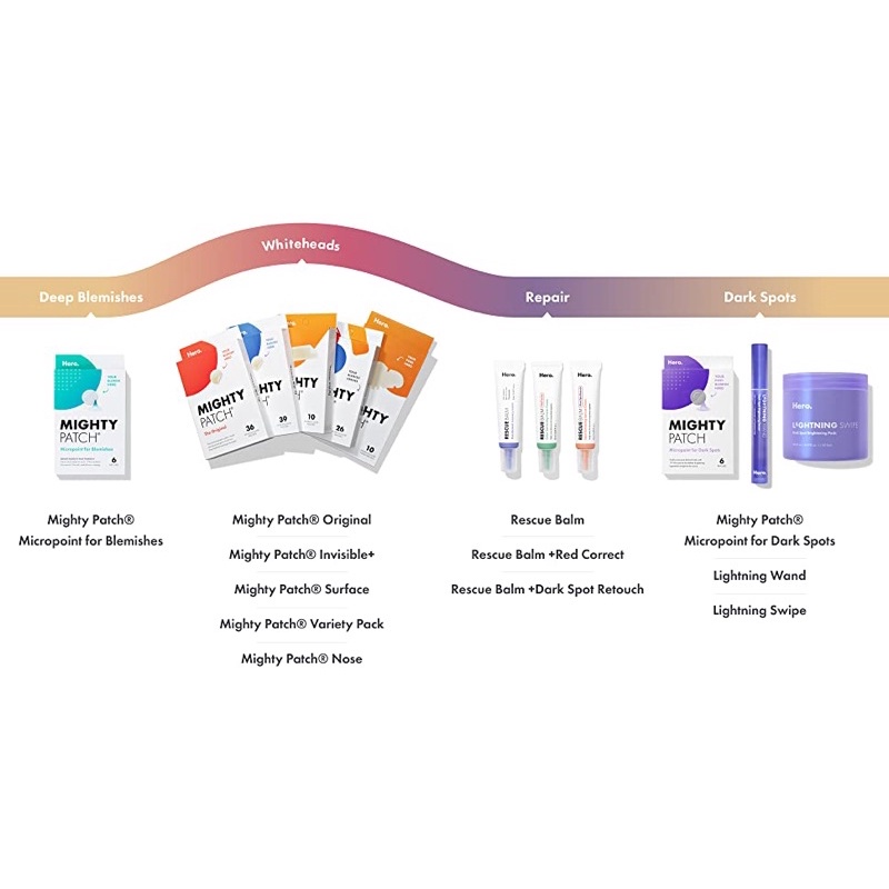 Miếng dán xẹp mụn Hero Cosmetics Mighty Acne Pimple Patch Duo