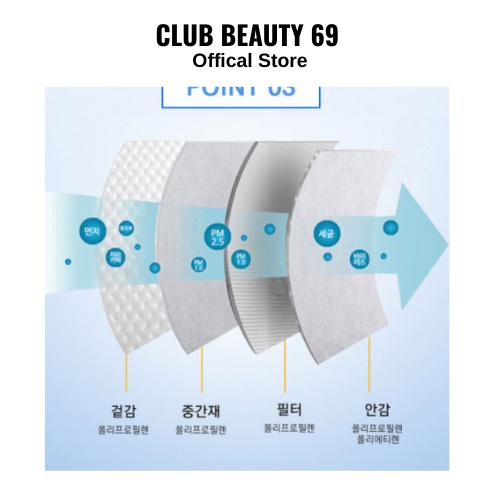 Khẩu Trang KF94 Hàn Quốc kháng khuẩn và bụi mịn (túi 1 cái/size lớn) kèm bill