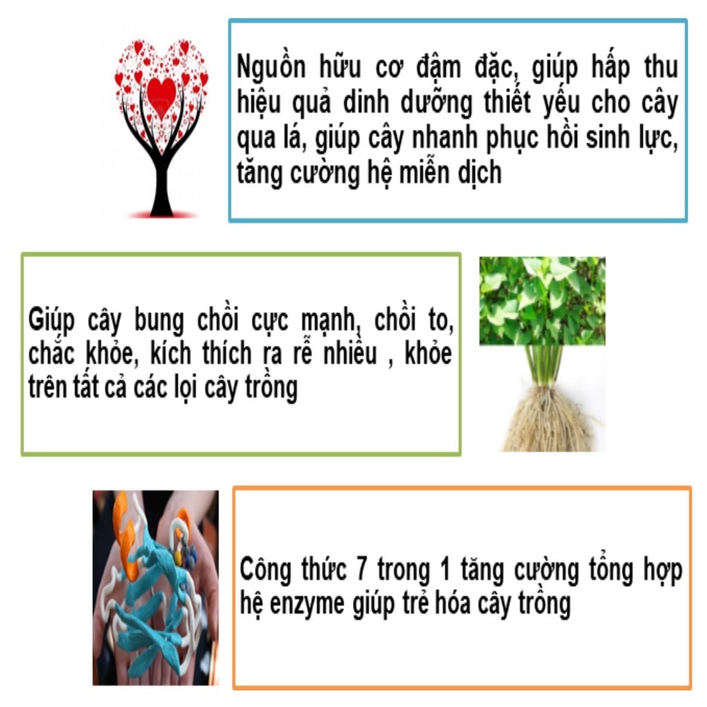 Phân bón lá cho hoa , cây cảnh_Nutri Dinh Dưỡng 7in1 ra rễ mập chồi_Chính hãng CTY SAM GROUP