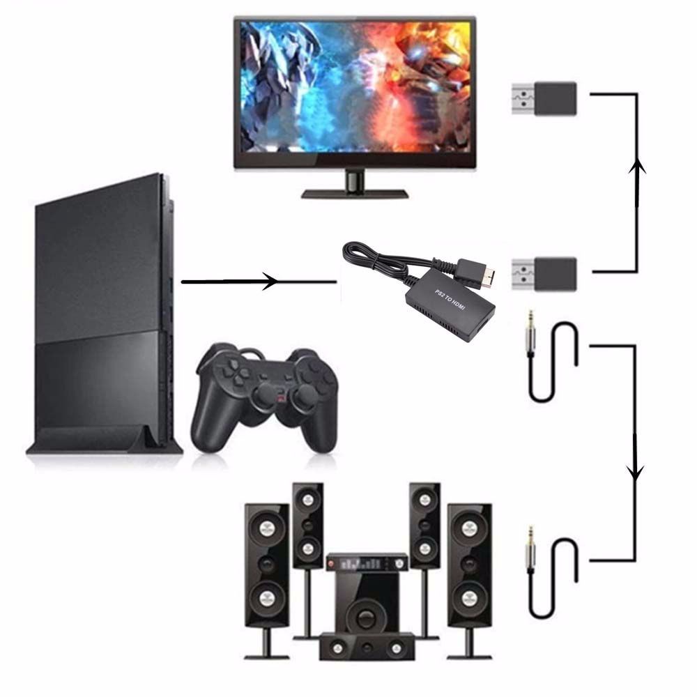 Cáp chuyển đổi HDMI PS2 sang HDMI 1080P 720P PS2 sang HDMI PS2 5 cổng ra HDMI