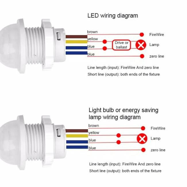 Đèn Led Cảm Biến Chuyển Động Hồng Ngoại Tự Động