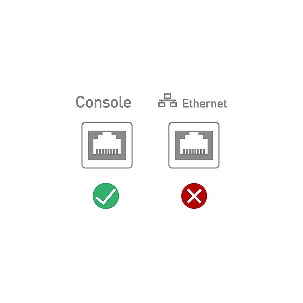 Cáp Chính hãng OIKWAN Console USB to RJ45 lập trình, cấu hình thiết bị mạng Switch Router Cisco Aruba Fortinet Mikrotik