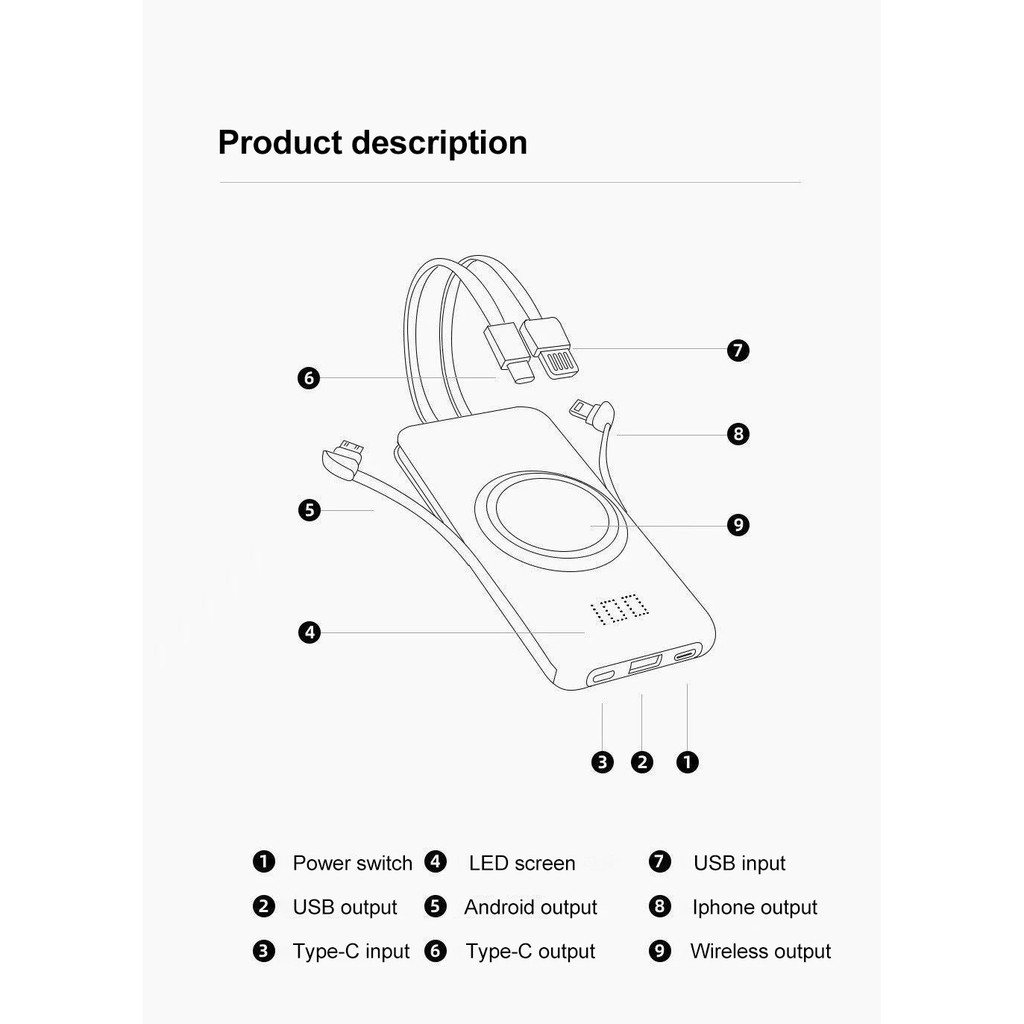 Sạc Dự Phòng Không Dây 20000mAh Có Sẵn 5 Dây Cắm Cao Cấp - Thiết Kế Cầm Tay Siêu Bền - Sạc Dự Phòng Tích Hợp Cáp Sạc