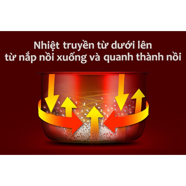 Nồi cơm điện Happycook HC-300