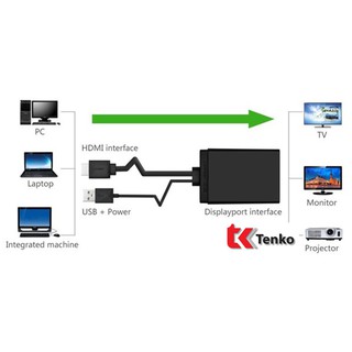 Cáp chuyển HDMI to Displayport Ugreen 40238