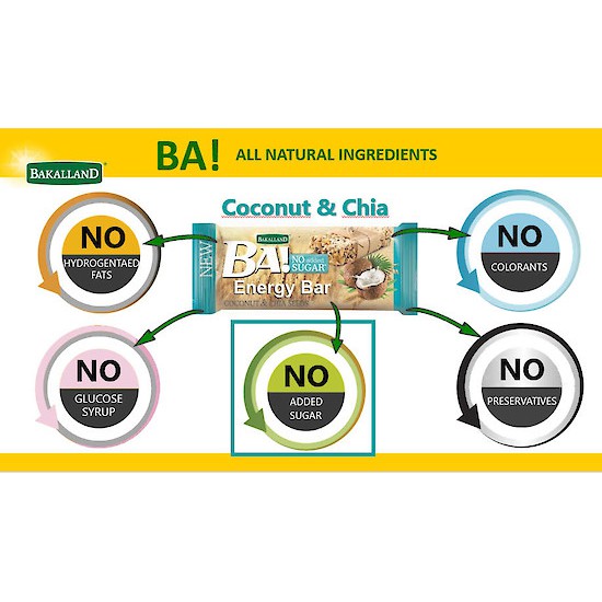 Thanh ngũ cốc ăn sáng Bakalland hạt chia, dừa không đường dinh dưỡng 6 thanh 180g NK Ba Lan - ÂU CHÂU SHOP