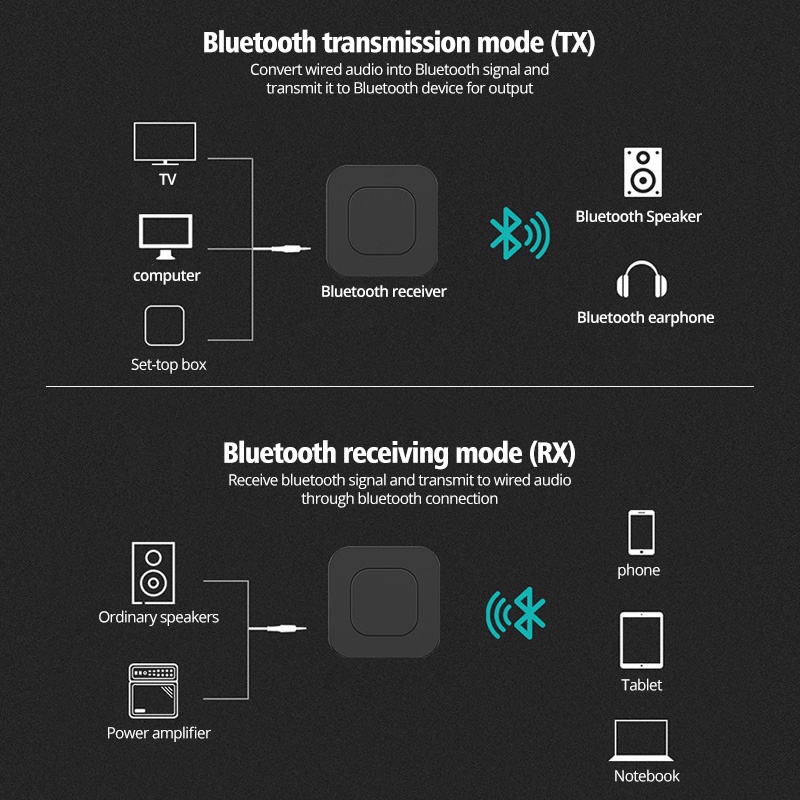 HdoorLink 2 In 1 New Bluetooth 5.0 Receiver 3.5mm Audio AUX USB Transmitter Music Stereo Wireless Adapter For Car TV PC