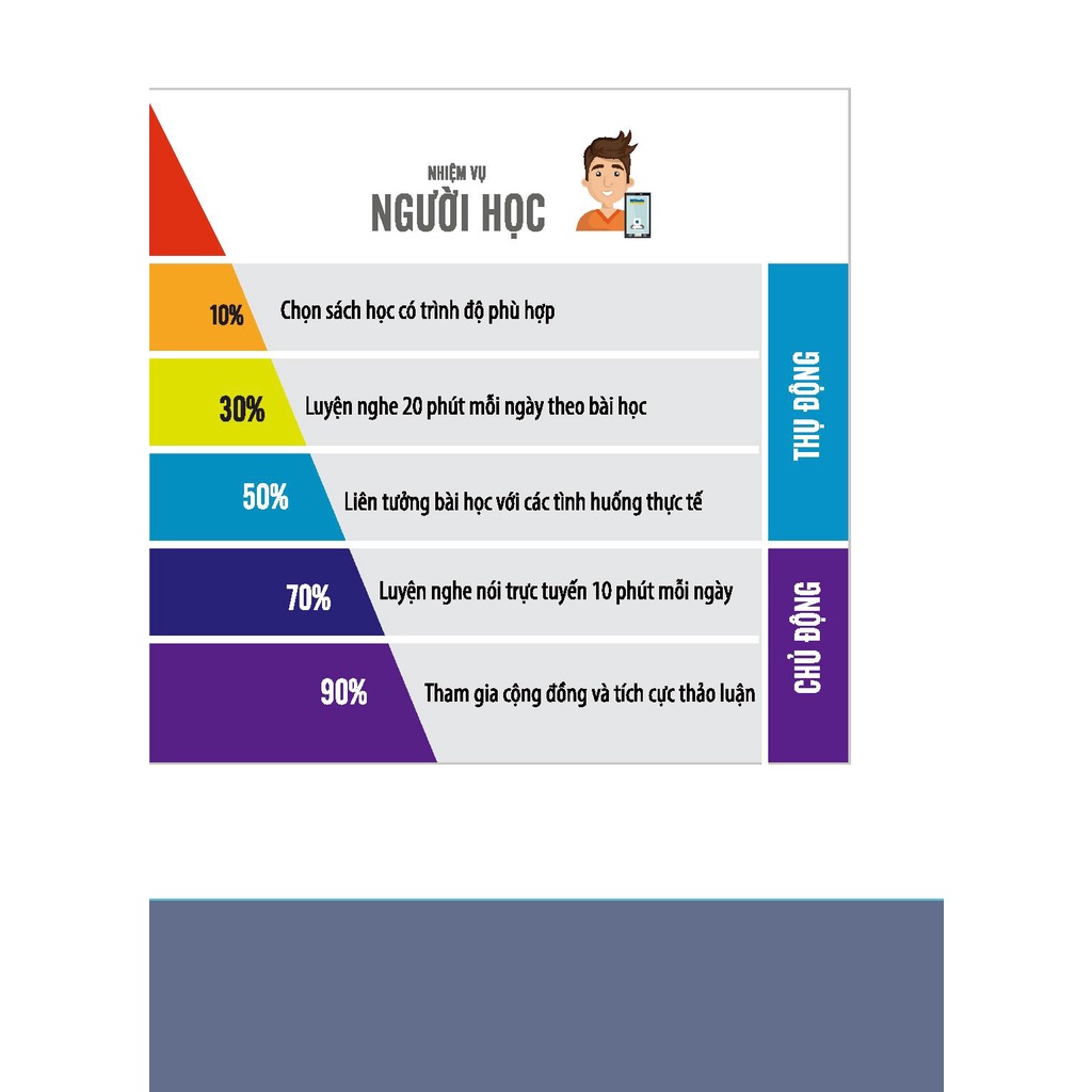 Sách Tiếng Hàn Tổng Hợp Dành Cho Người Việt Nam - Sách Bài Tập Sơ Cấp 2