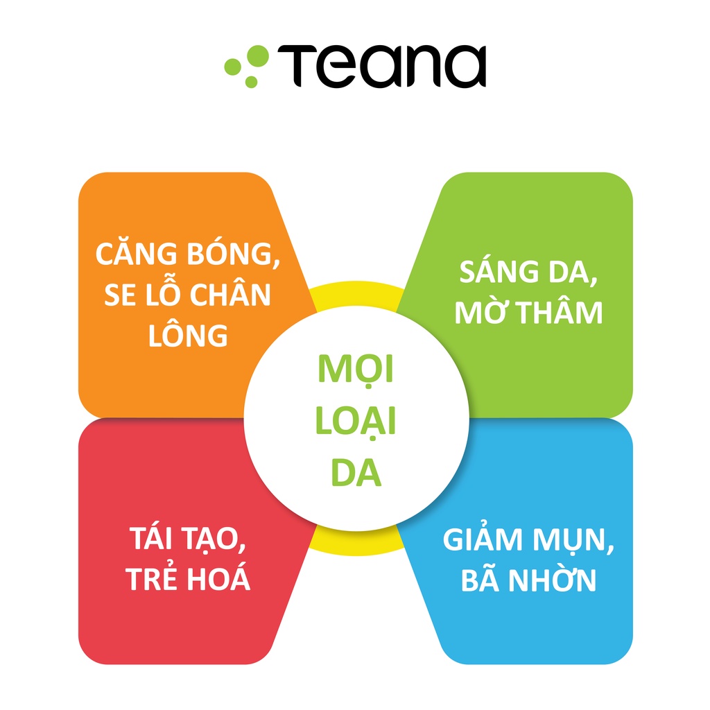 Combo Teana tăng tốc giảm mụn ẩn, thu nhỏ lỗ chân lông