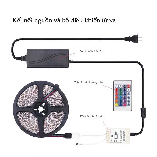 Dây led dán RGB cuộn 5m + remote + nguồn 12V trang trí nhà viền cửa tủ kính bảng hiệu, phòng khách homestay, quán cafe