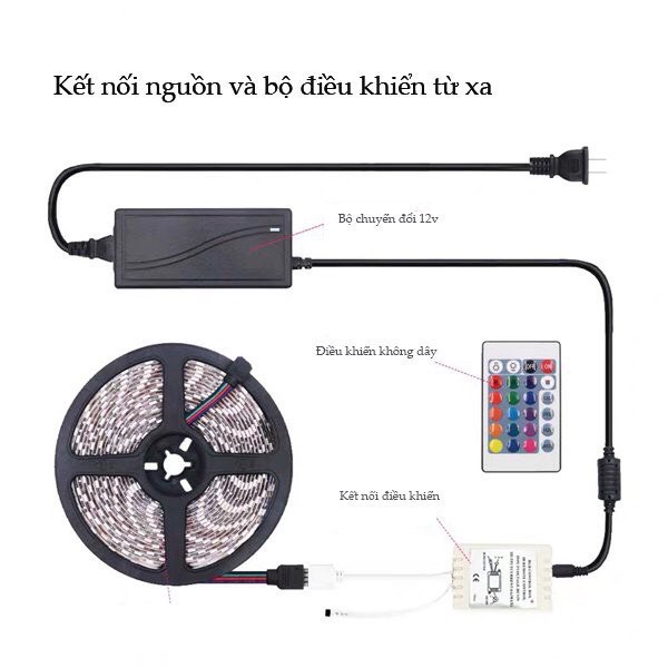 Combo dây led dán cuộn 5m + remote + nguồn 12V trang trí nhà viền cửa tủ kính bảng hiệu, phòng khách homestay, quán cafe