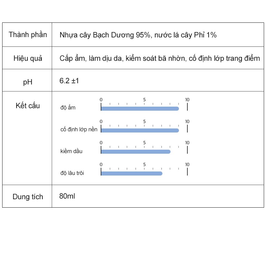Xịt khóa nền Derma Factory Birch Tree 95% Moisture Fixer 80ml