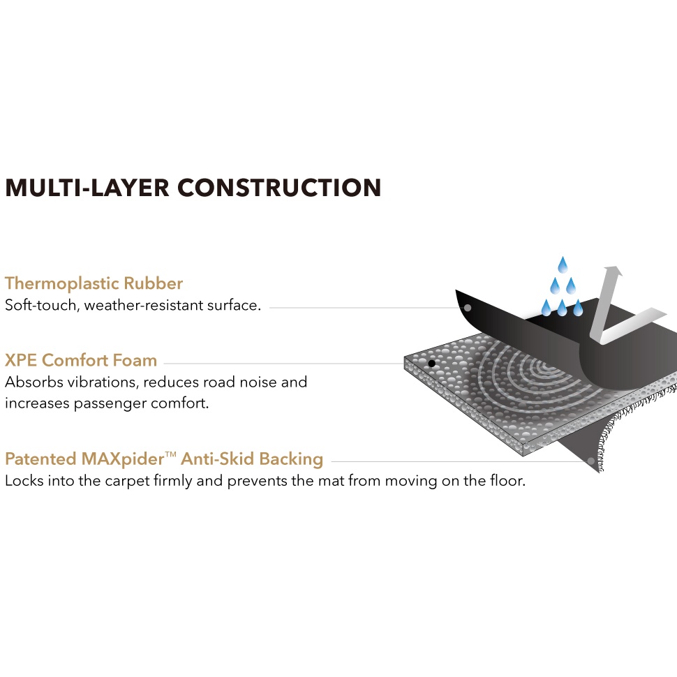 Thảm lót sàn PEUGEOT 5008 bằng khuôn đúc hãng 3D MAXpider KAGU, Chất liệu XPE an toàn không độc hại