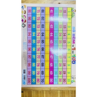 Bảng chữ cái, số đếm cho bé