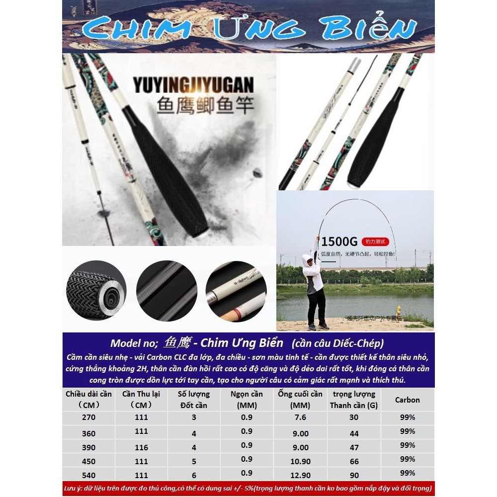 Cần câu ưng biểu