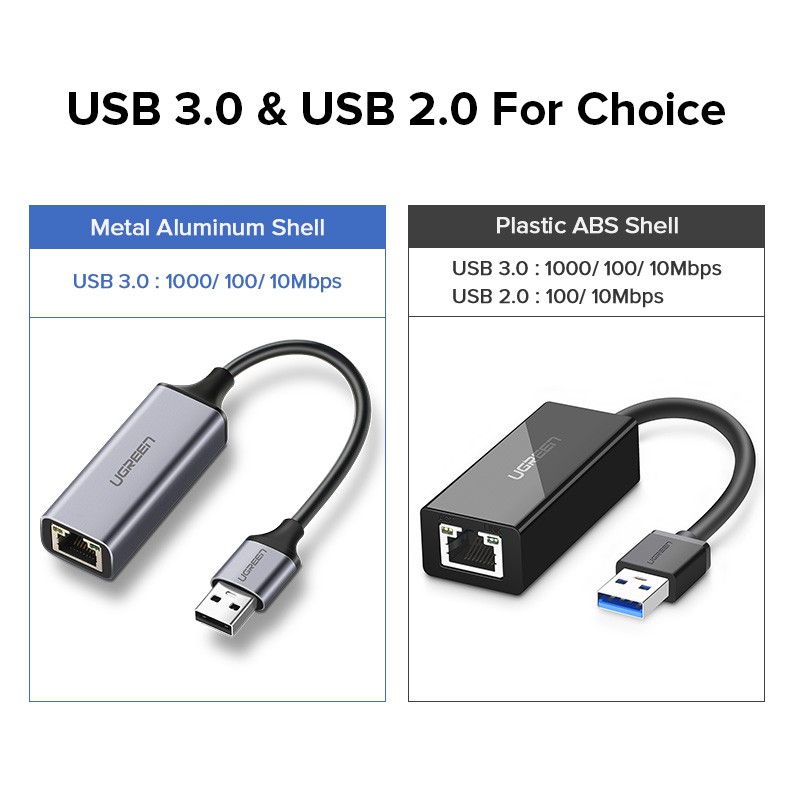 Ugreen Đầu Chuyển Đổi USB 3.0 2.0 Sang RJ45 Lan Cho Windows 10 Xiaomi Mi Box 3 Nintendo Switch