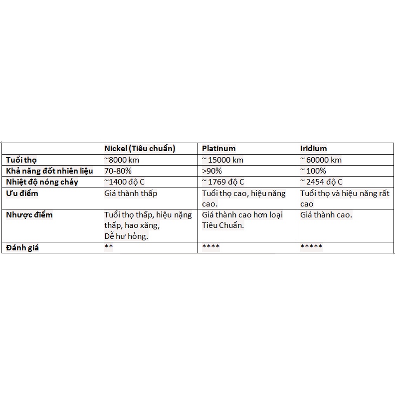 Bugi Iridium Santafe & Sorento, nhập khẩu HYUNDAI MOBIS Hàn Quốc 🎯 1884511160