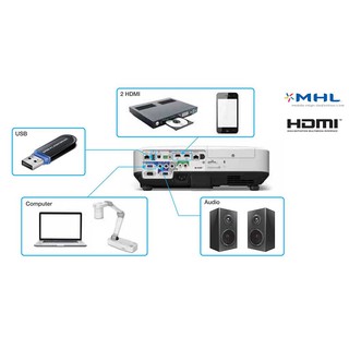 Máy chiếu Epson EB-2255U