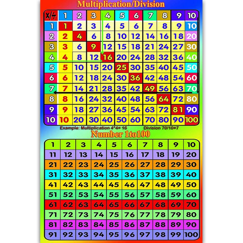 Tấm Áp Phích Học Toán 12x17 Inches Dành Cho Học Sinh Tiểu Học Và Trung Học