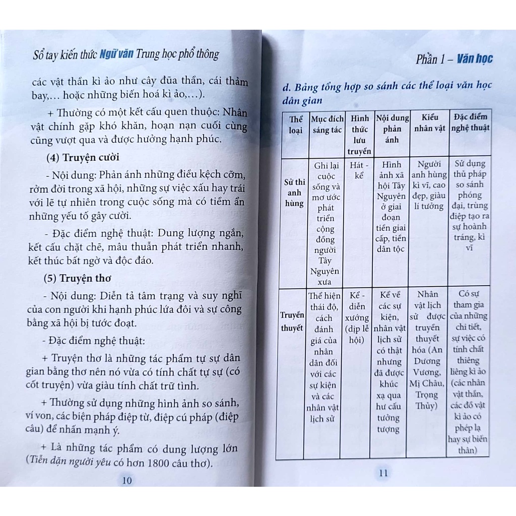 Sách - Sổ tay kiến thức Ngữ văn Trung học phổ thông - Lê Nguyên Lâm