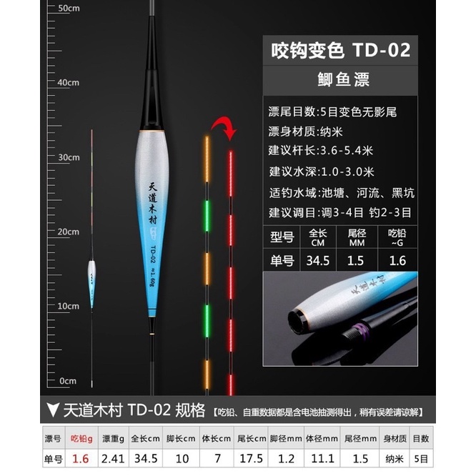 Phao điện đổi màu TD các mã