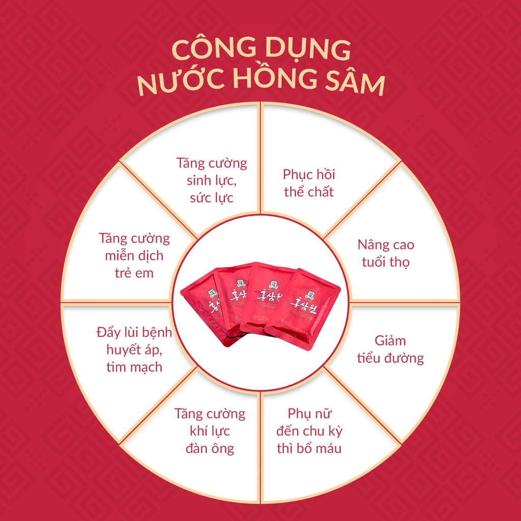 HỒNG SÂM NƯỚC CHEONG KWAN JANG - HỘP 30 GÓI x 70ML