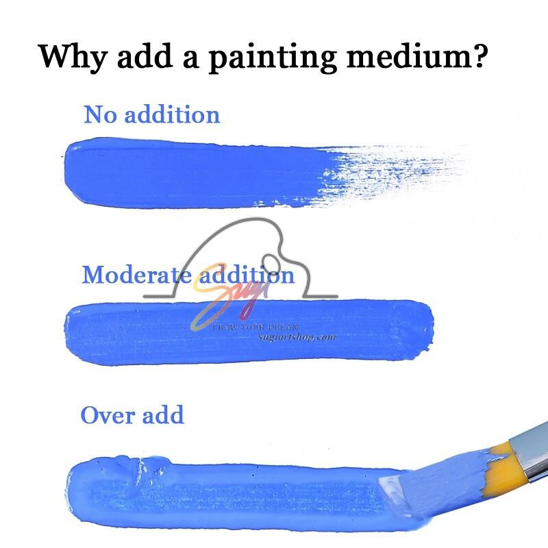 Dung môi pha Acrylic MONT MARTE, Medium acrylic Mont Marte