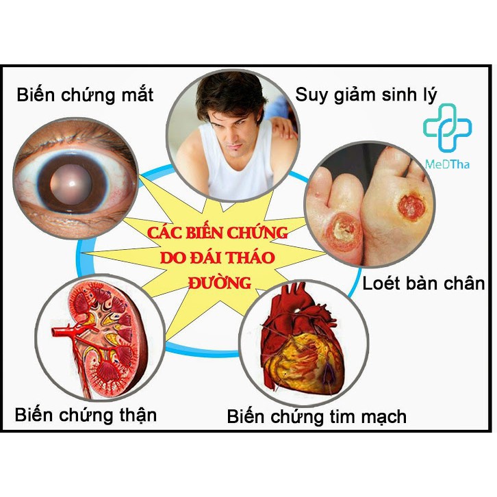 Hộ Tạng Đường - Hỗ trợ Phòng ngừa và Cải thiện Biến chứng Tiểu Đường, Giúp Giảm Đường Huyết (Hộp 30 viên) [Chính Hãng]