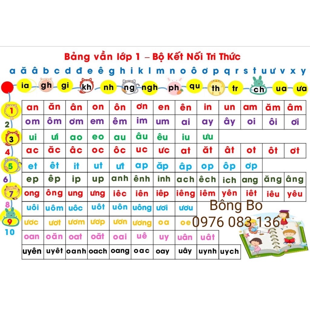 Bảng Âm Vần Lớp 1 , ép Pastic