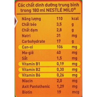 Lốc 4 hộp sữa MILO lúa mạch