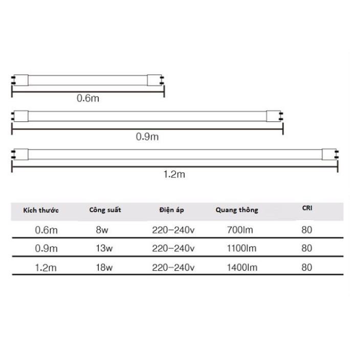 Bộ 5 bóng đèn tuýp Led T8 60cm 9w thủy tinh, bóng đèn tuýp led siêu sáng