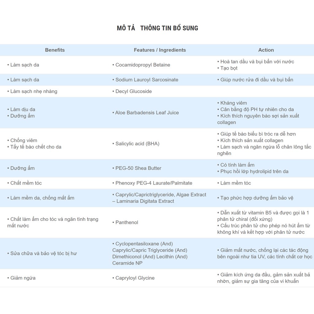 Dầu Gội Sạch Gàu Giảm Ngứa Dưỡng Ẩm FCL T-SHAMPOO 200ml