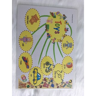 Sơ đồ tư duy mindmap 11 chủ đề