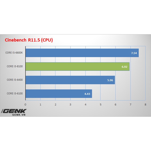 Bộ vi xử lý Intel Core i3-8100 3.6Ghz / 6MB / i3 8100 Socket 1151 | BigBuy360 - bigbuy360.vn