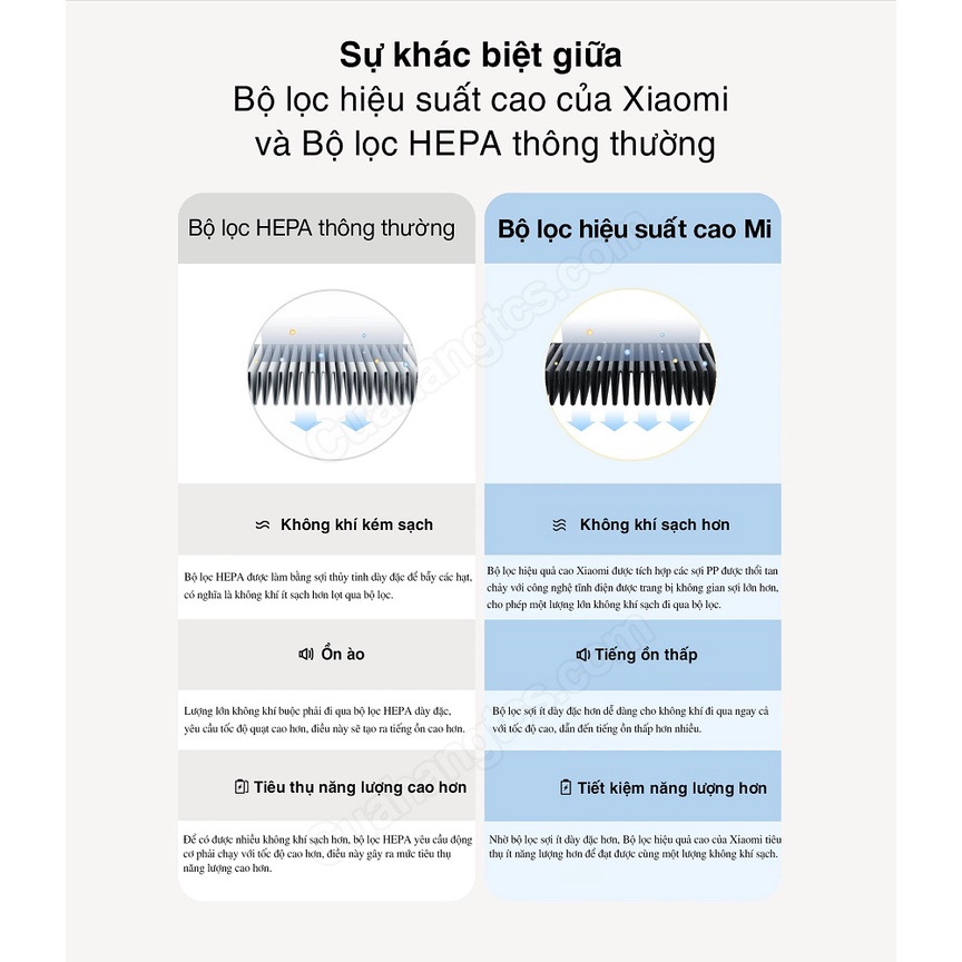 Máy lọc không khí mini Xiaomi Mi Air Purifier 4 Compact BHR5860EU - Quốc Tế